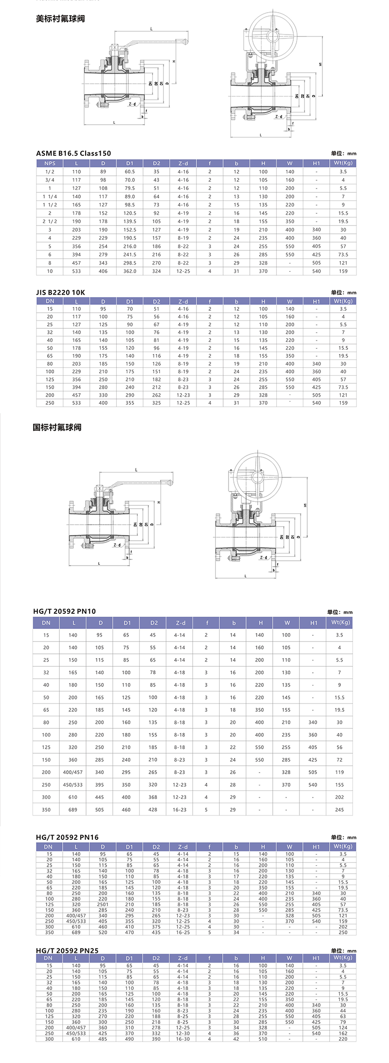襯氟球閥國美.jpg