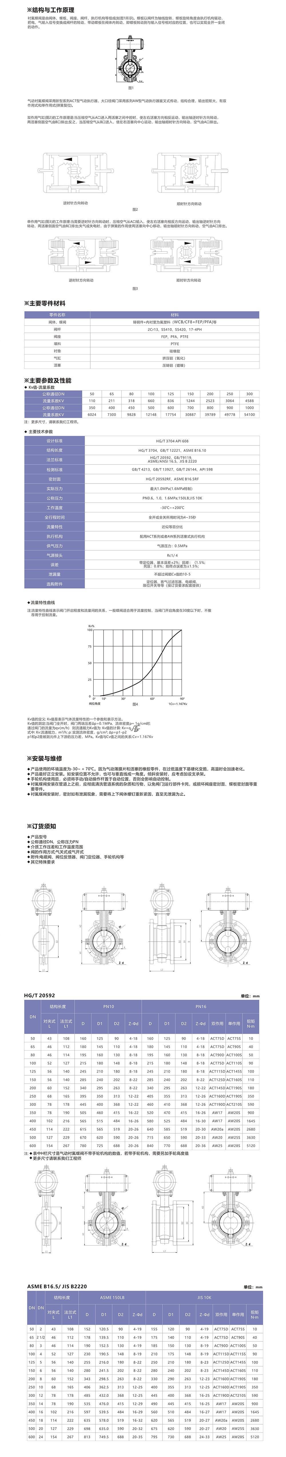 氣動蝶閥.jpg